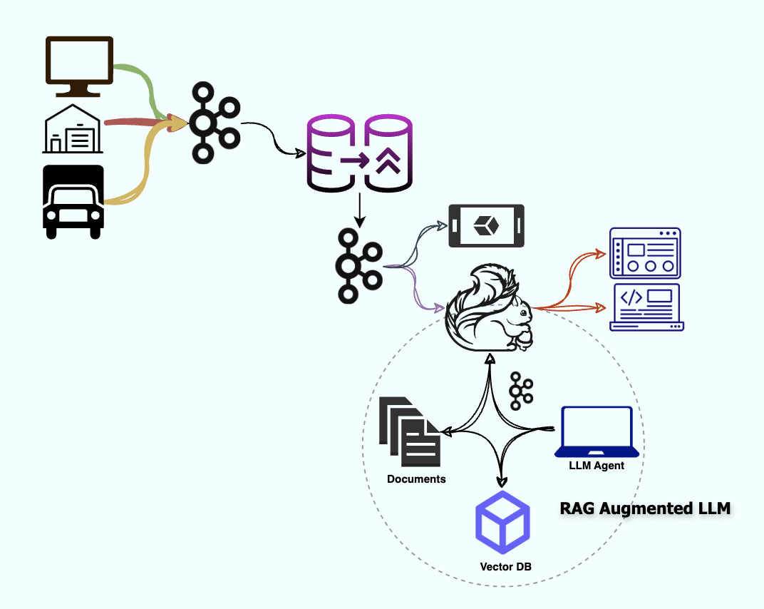 Partnership Diagram